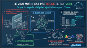 Le vrai mur